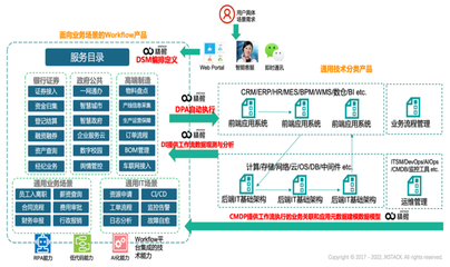 精鯤科技完成B1輪融資，以工作流+薪酬管理雙引擎對標ServiceNow，開拓中國本土市場