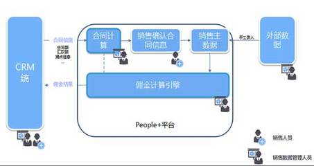 “智”算傭金，化解銷售薪酬管理難題